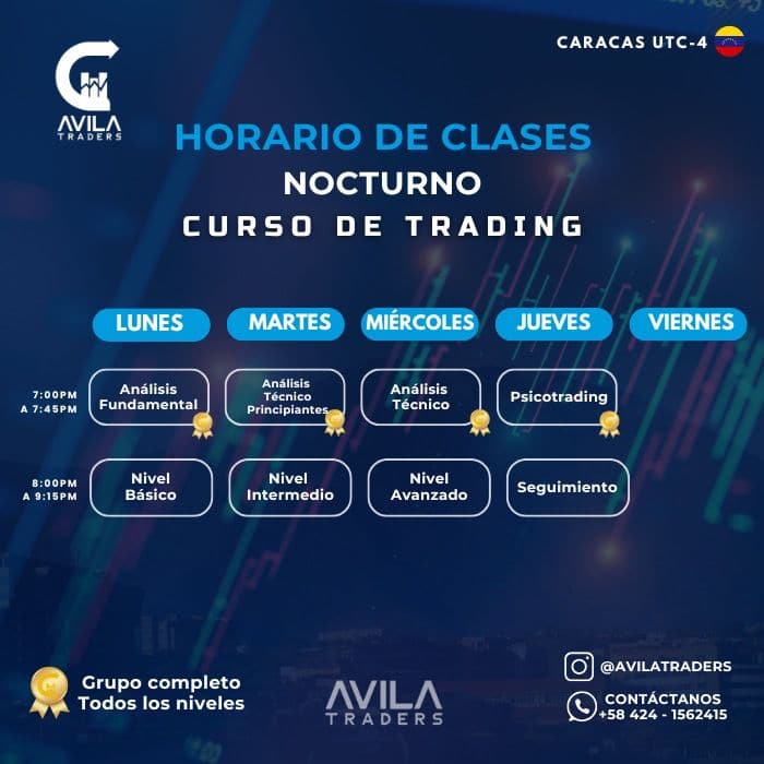 Horario de clases nocturno de Ávila Traders