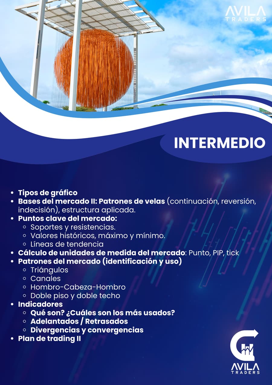 Pénsum nivel Intermedio